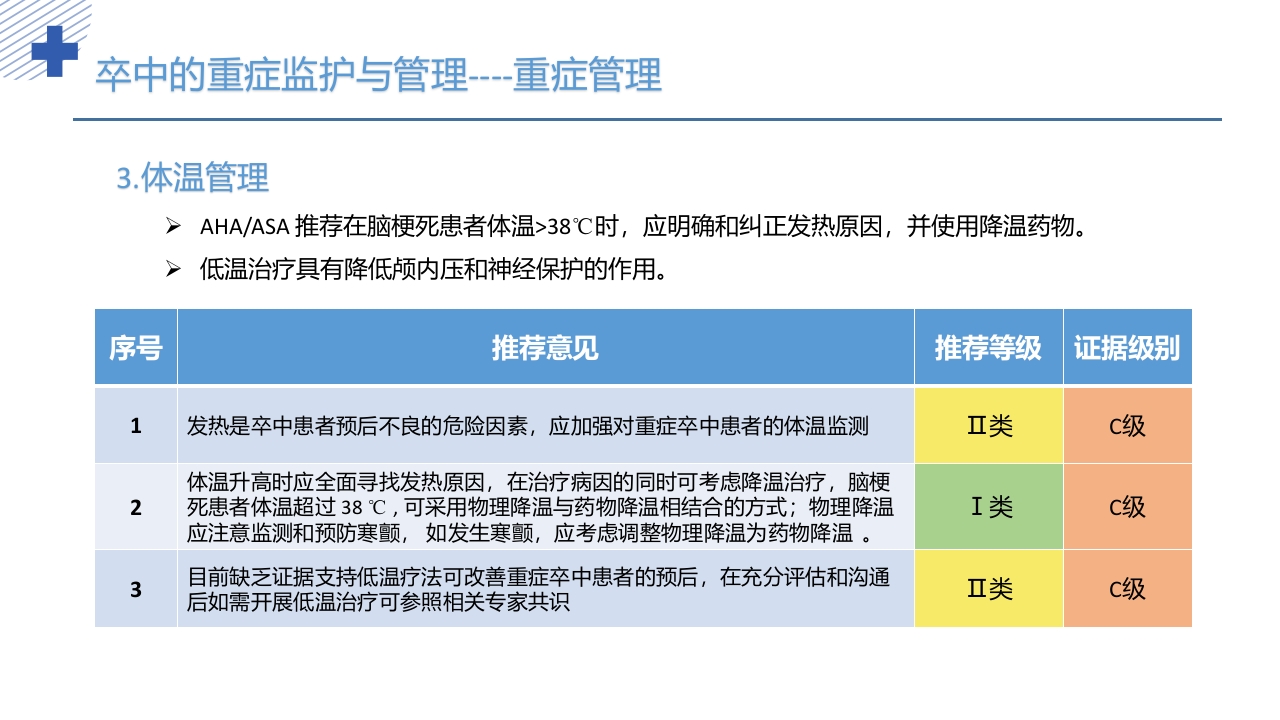 中国重症卒中管理指南(2024版)PPT课件14
