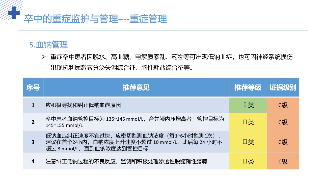 中国重症卒中管理指南(2024版)PPT课件16