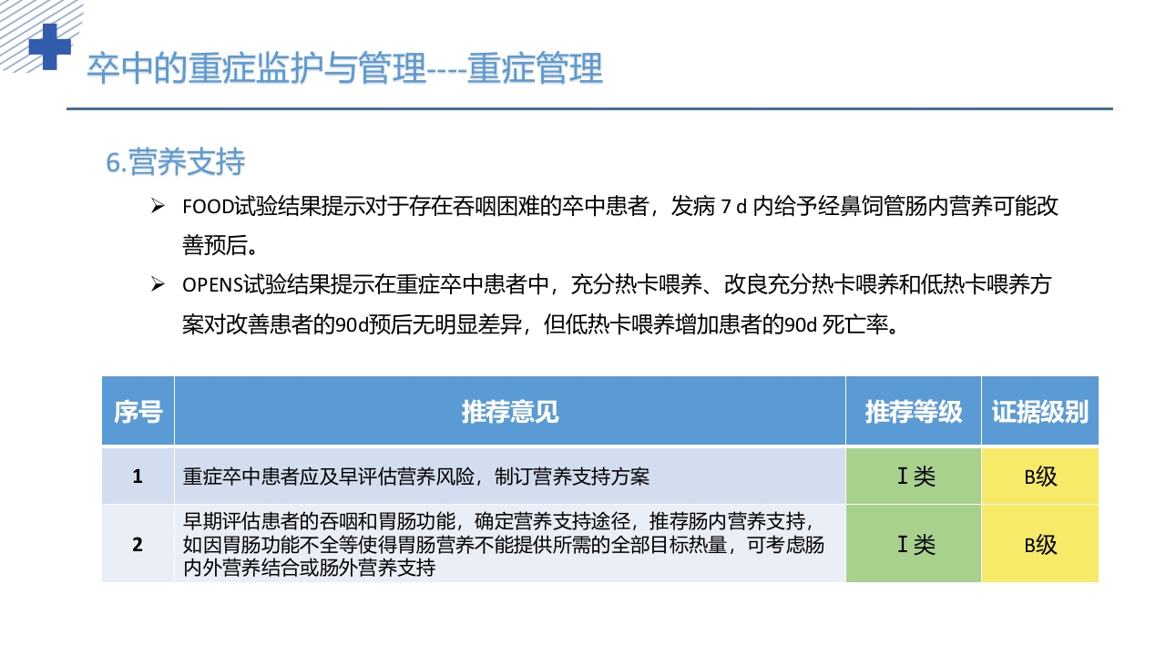 中国重症卒中管理指南(2024版)PPT课件17