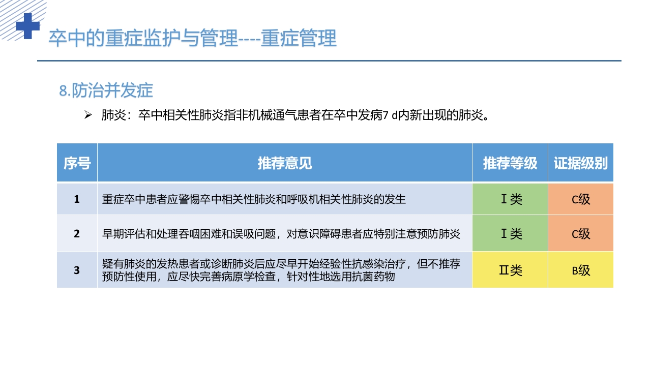 中国重症卒中管理指南(2024版)PPT课件19