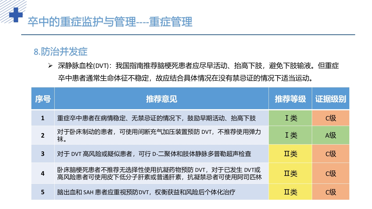 中国重症卒中管理指南(2024版)PPT课件20