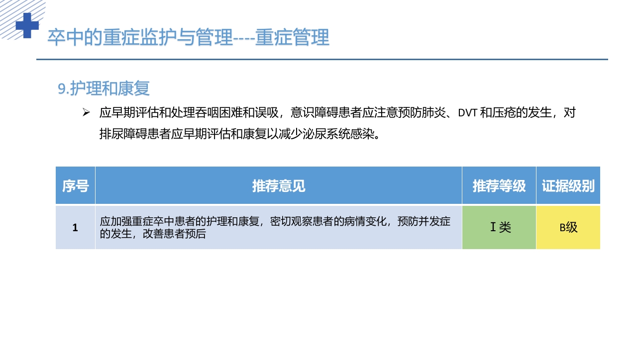 中国重症卒中管理指南(2024版)PPT课件21