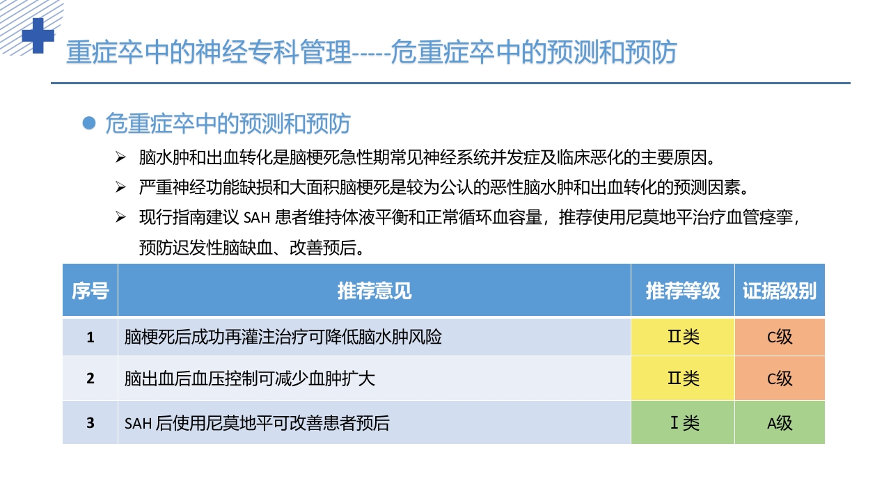 中国重症卒中管理指南(2024版)PPT课件23
