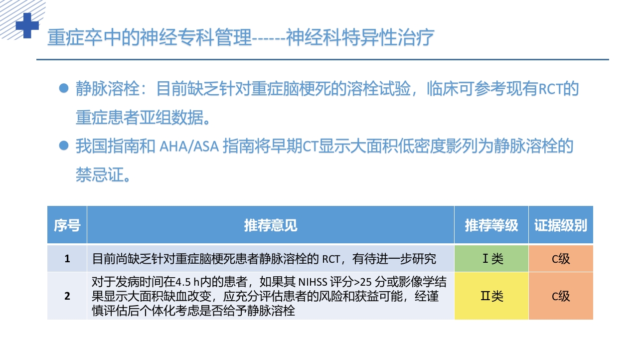 中国重症卒中管理指南(2024版)PPT课件25
