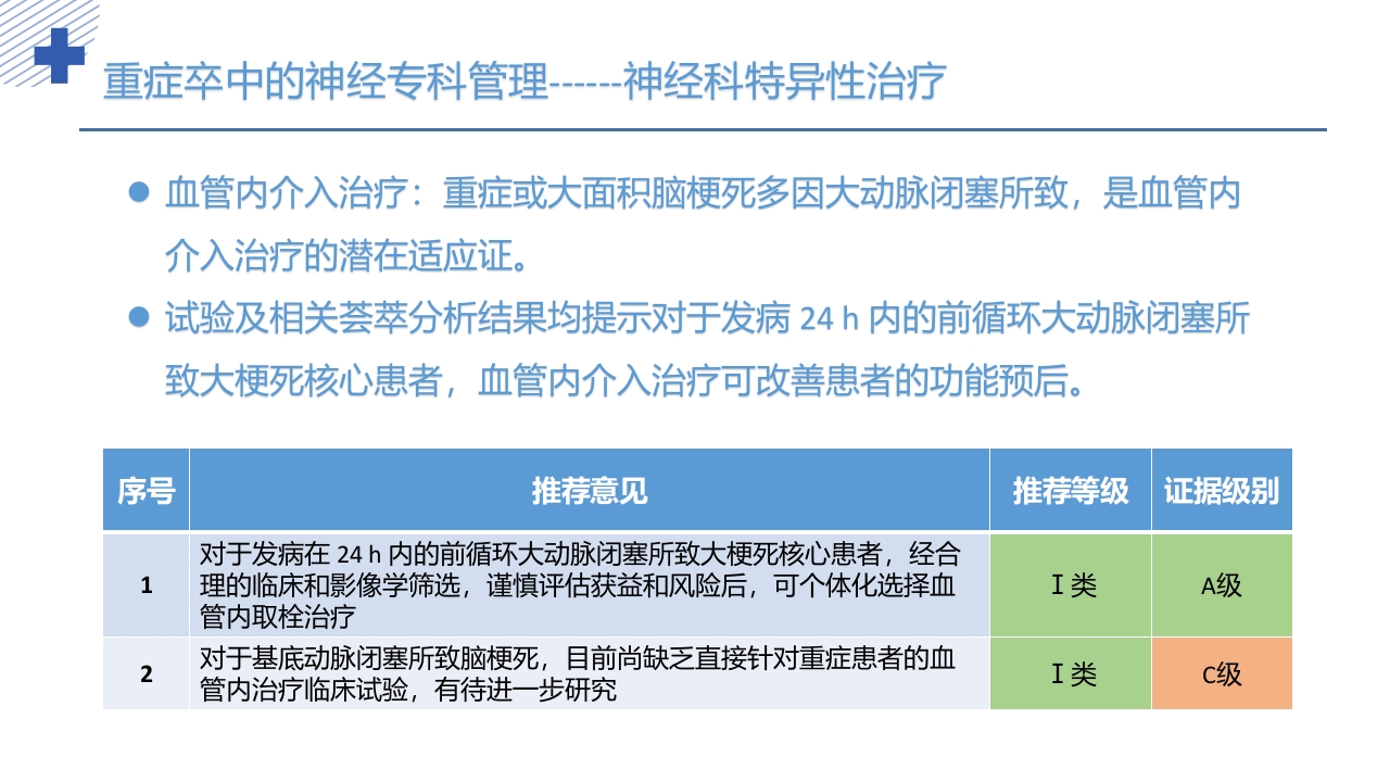 中国重症卒中管理指南(2024版)PPT课件26