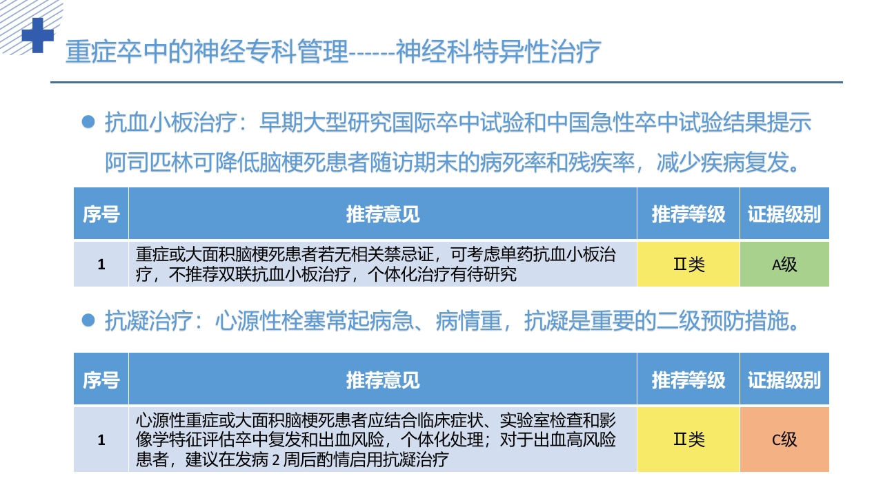 中国重症卒中管理指南(2024版)PPT课件27