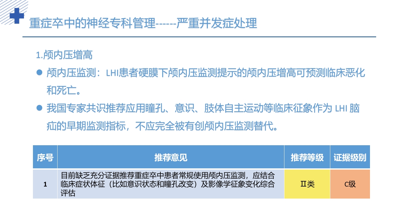 中国重症卒中管理指南(2024版)PPT课件28