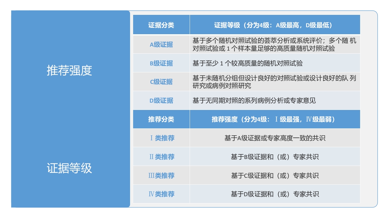 中国重症卒中管理指南(2024版)PPT课件2