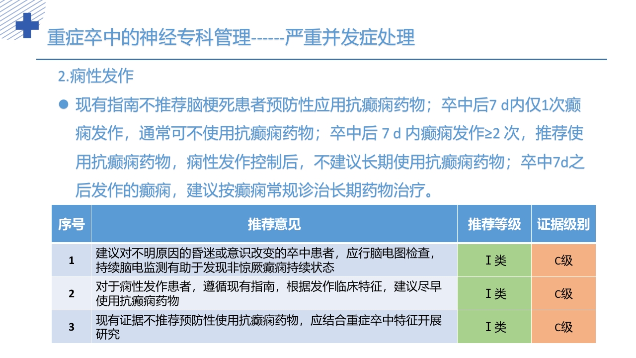 中国重症卒中管理指南(2024版)PPT课件32