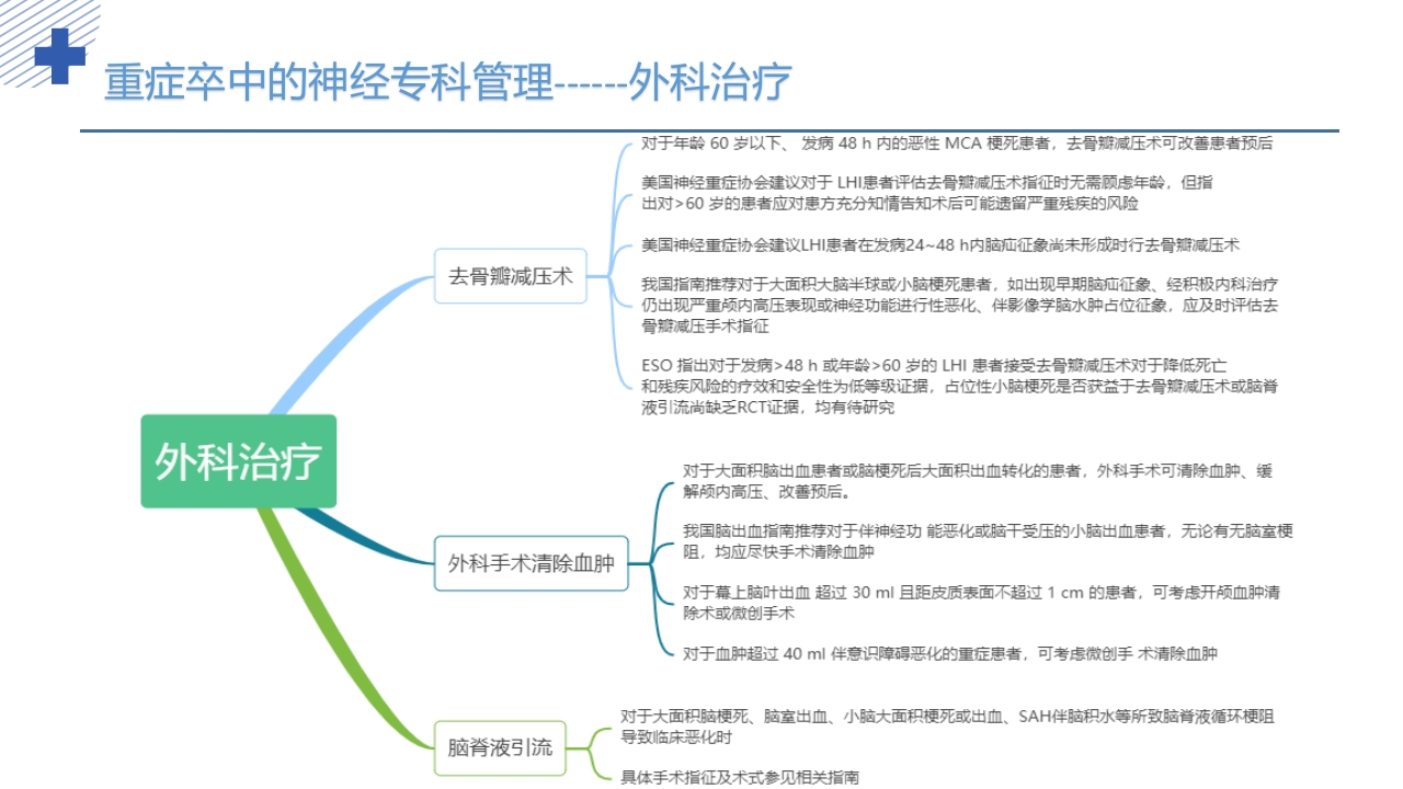 中国重症卒中管理指南(2024版)PPT课件33