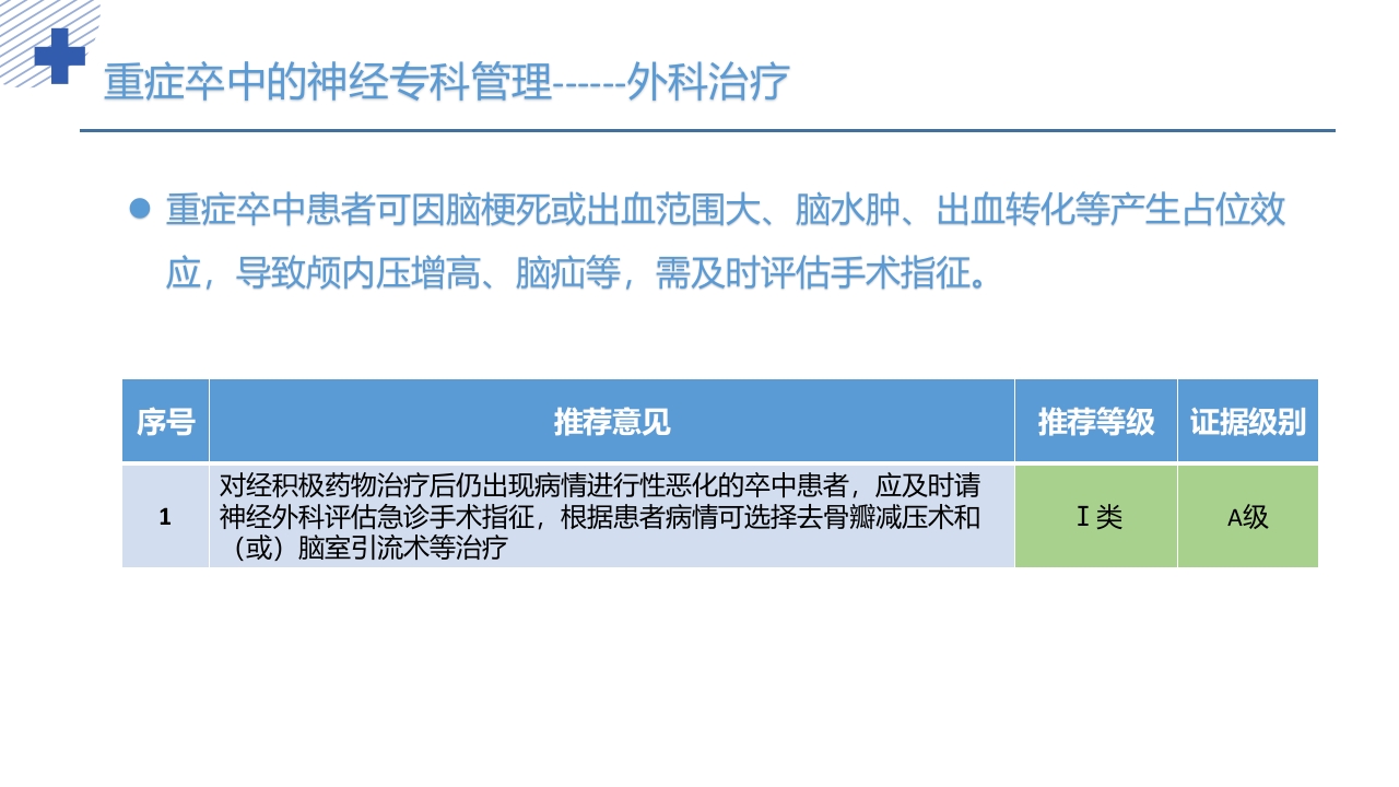 中国重症卒中管理指南(2024版)PPT课件34