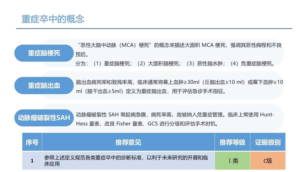 中国重症卒中管理指南(2024版)PPT课件5