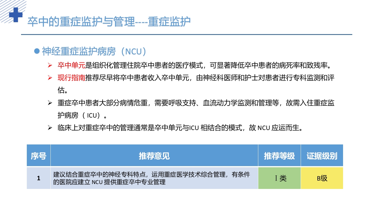 中国重症卒中管理指南(2024版)PPT课件7