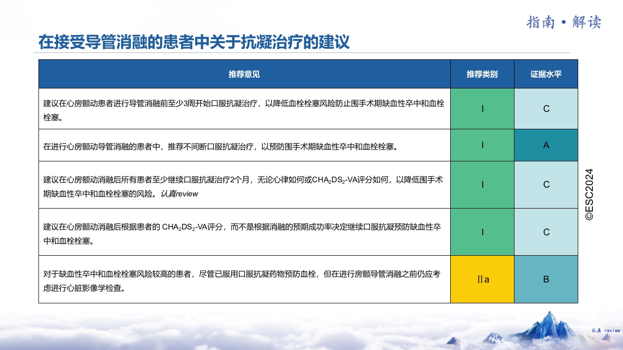 2024·ESC心房颤动管理指南解读PPT课件·第二部分10