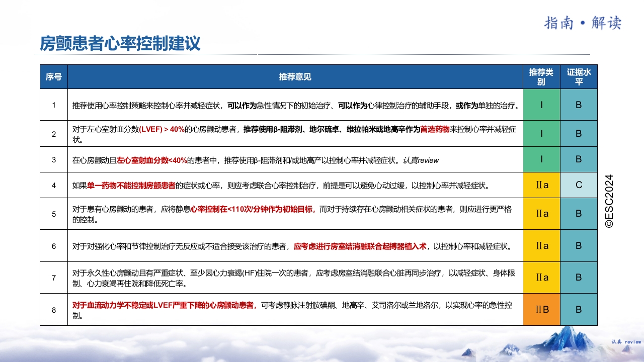 2024·ESC心房颤动管理指南解读PPT课件·第二部分4