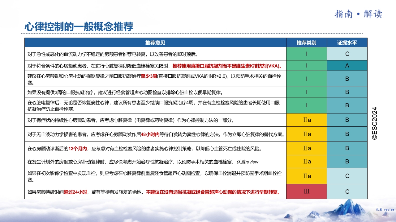 2024·ESC心房颤动管理指南解读PPT课件·第二部分6