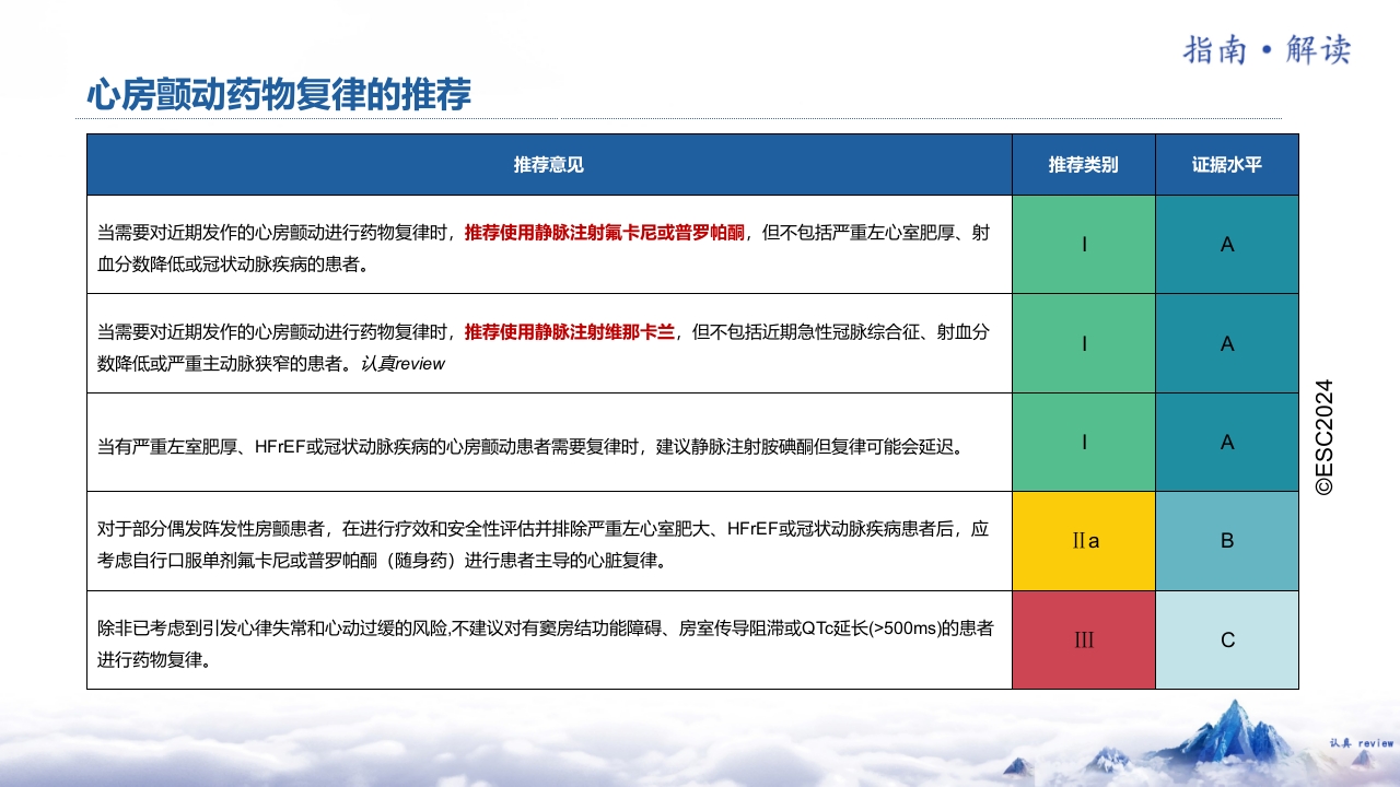 2024·ESC心房颤动管理指南解读PPT课件·第二部分8