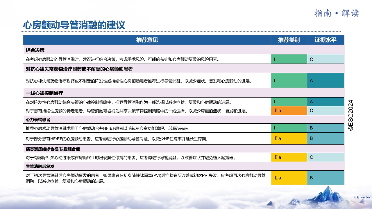 2024·ESC心房颤动管理指南解读PPT课件·第二部分9