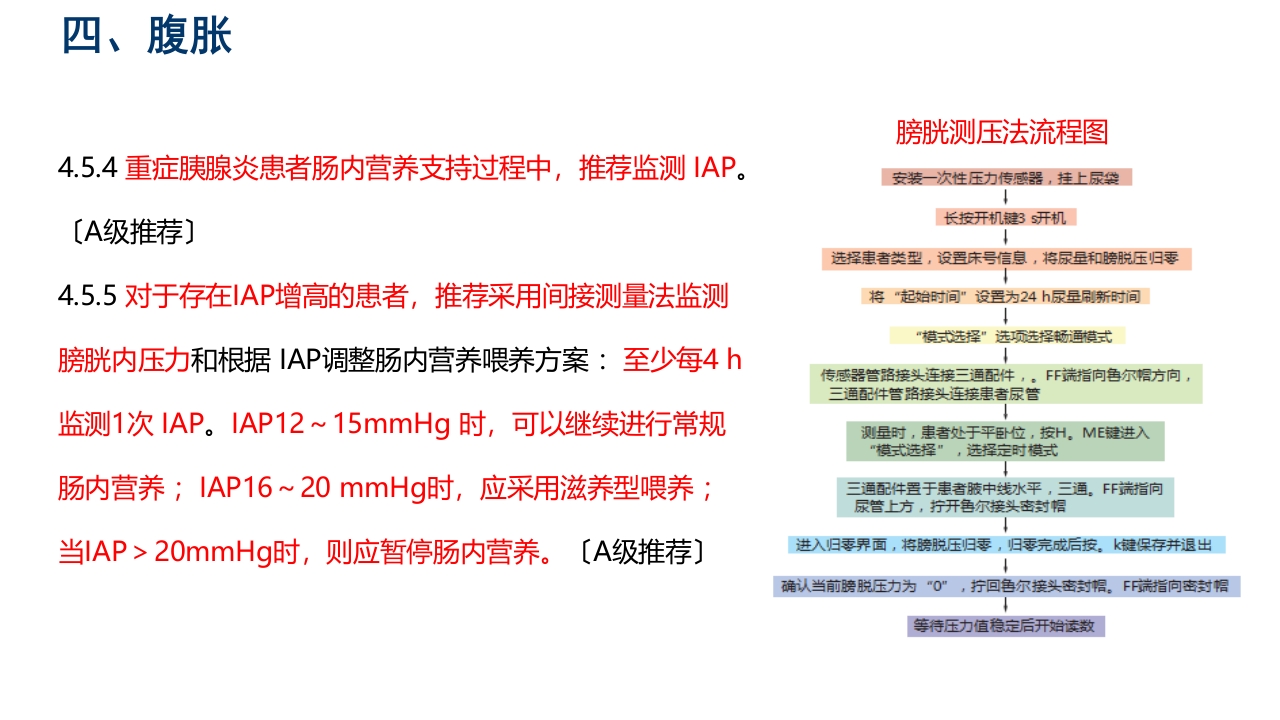 中国危重症患者肠内营养支持常见并发症预防管理专家共识PPT课件27