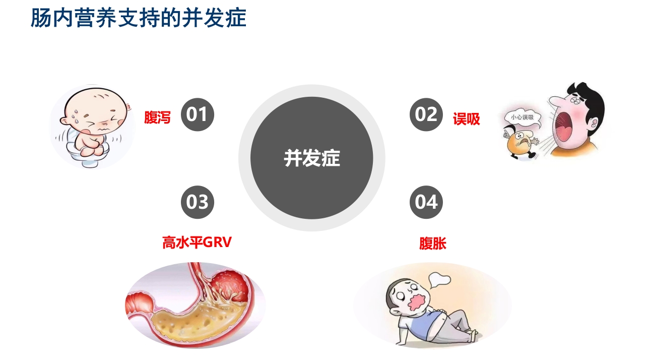 中国危重症患者肠内营养支持常见并发症预防管理专家共识PPT课件8