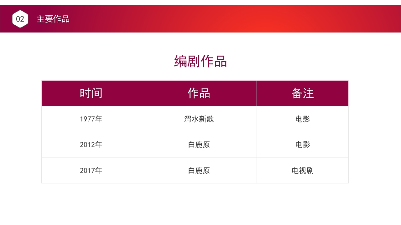 陈忠实人物生平简介事迹学习PPT课件9
