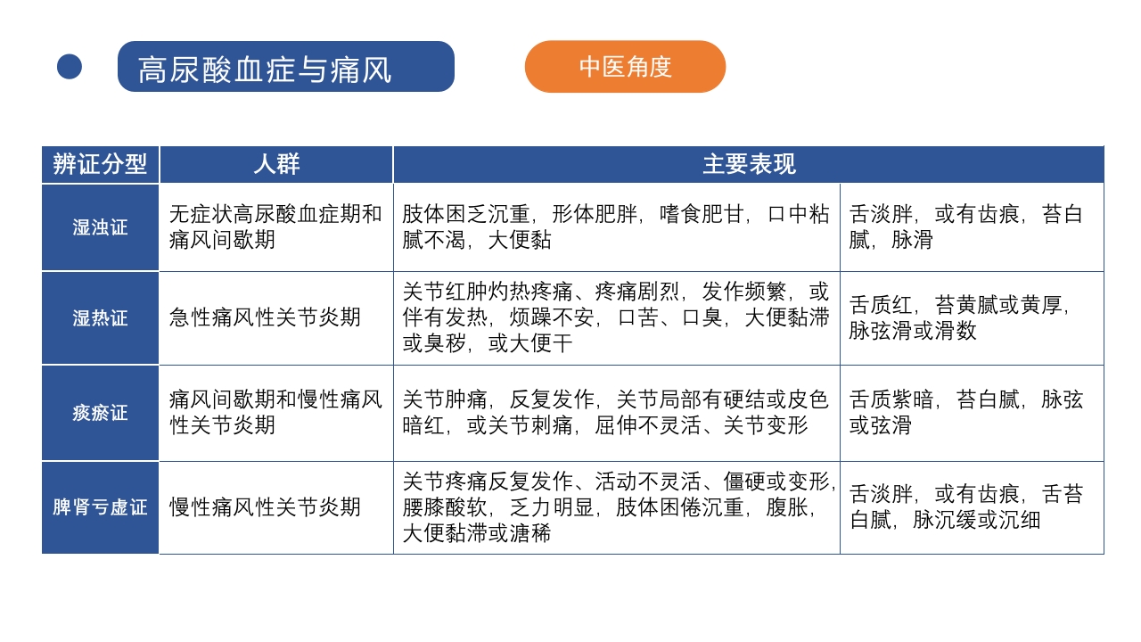 成人高尿酸血症与痛风食养指南(2024)PPT课件10