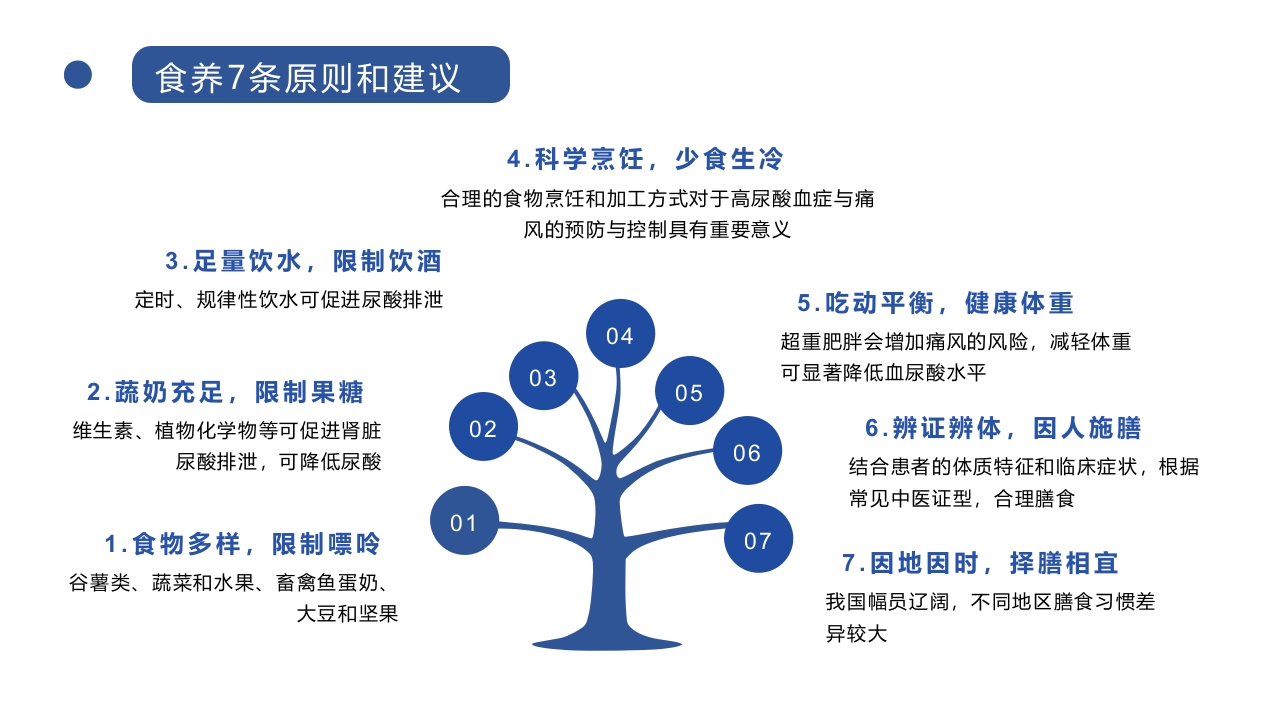 成人高尿酸血症与痛风食养指南(2024)PPT课件12