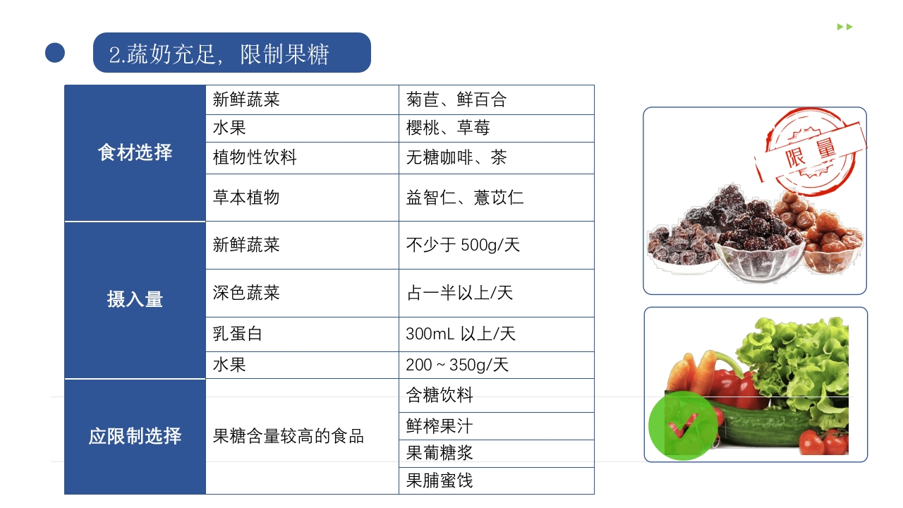 成人高尿酸血症与痛风食养指南(2024)PPT课件14