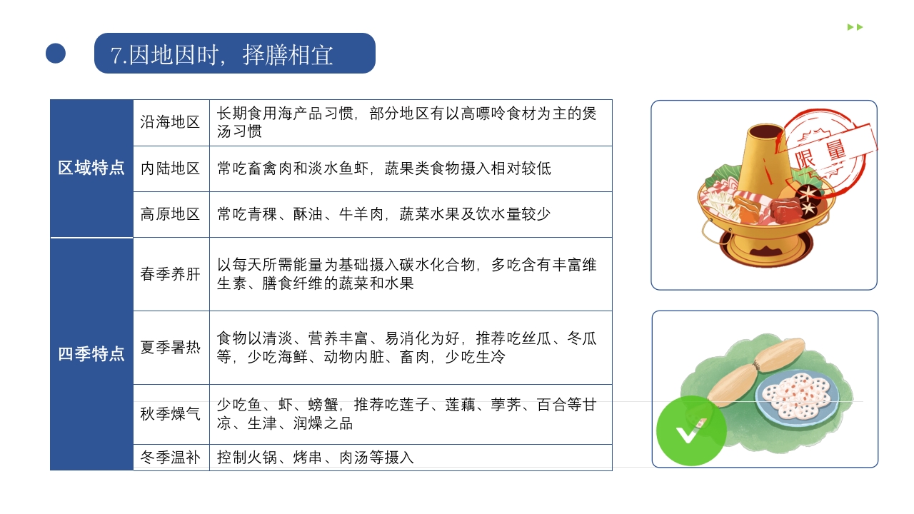 成人高尿酸血症与痛风食养指南(2024)PPT课件17