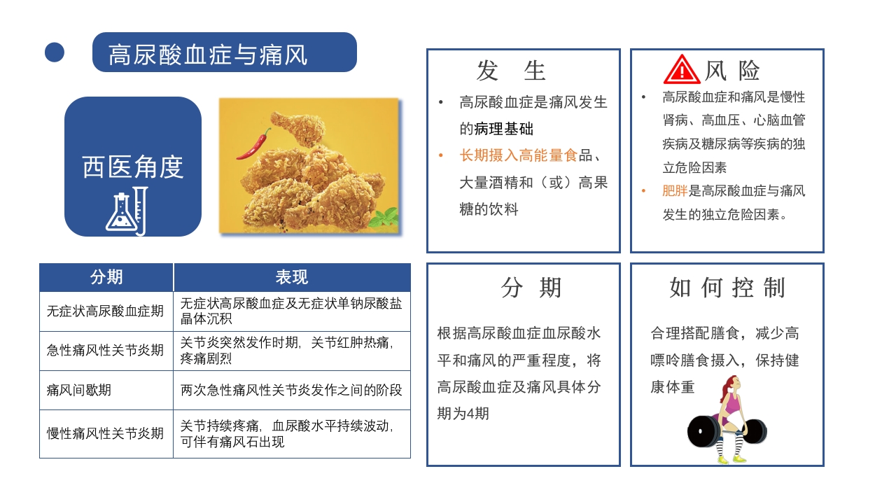 成人高尿酸血症与痛风食养指南(2024)PPT课件9