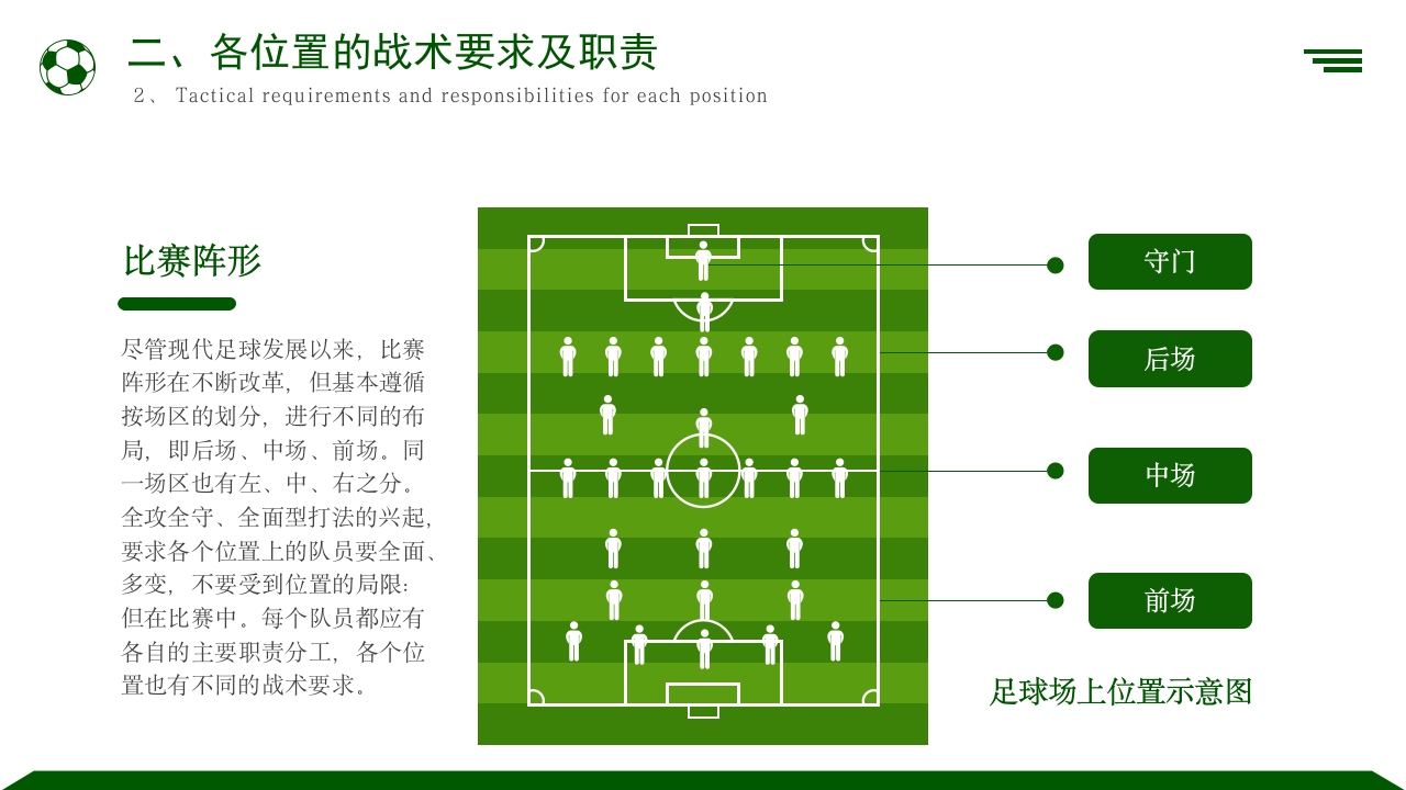足球基础知识培训PPT课件23