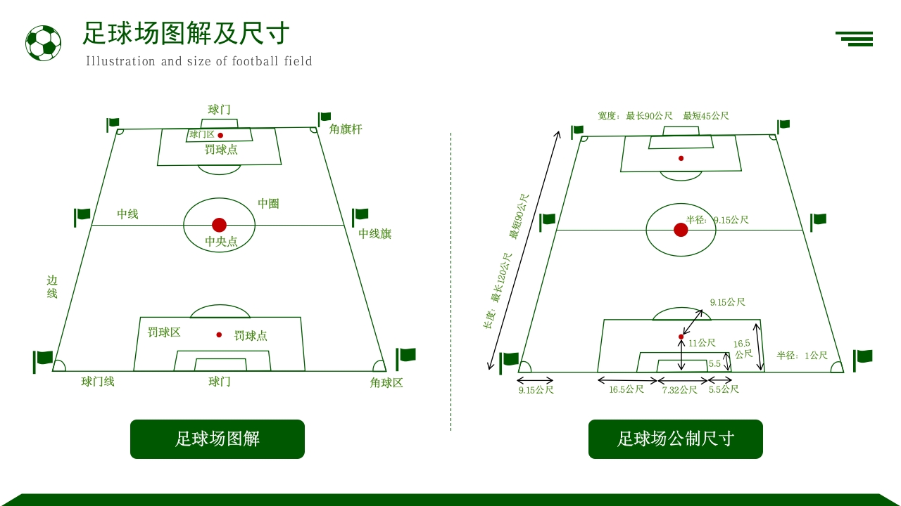 足球基础知识培训PPT课件24