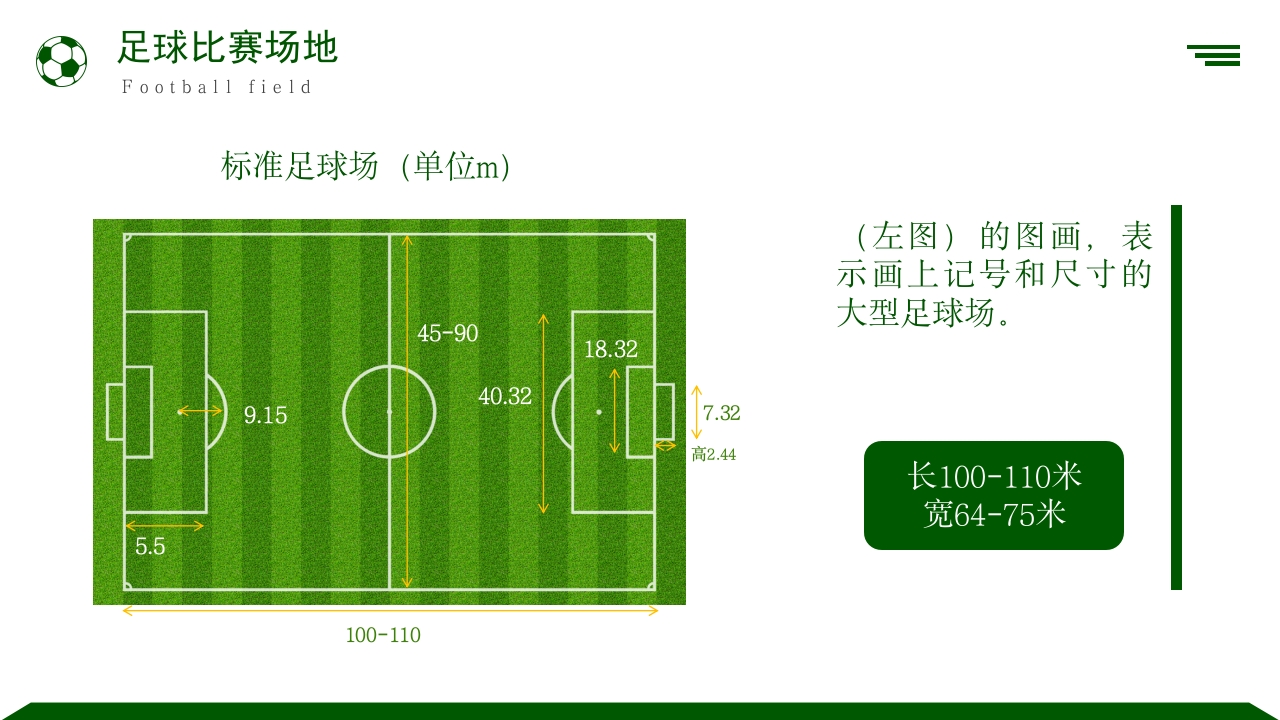 足球基础知识培训PPT课件25