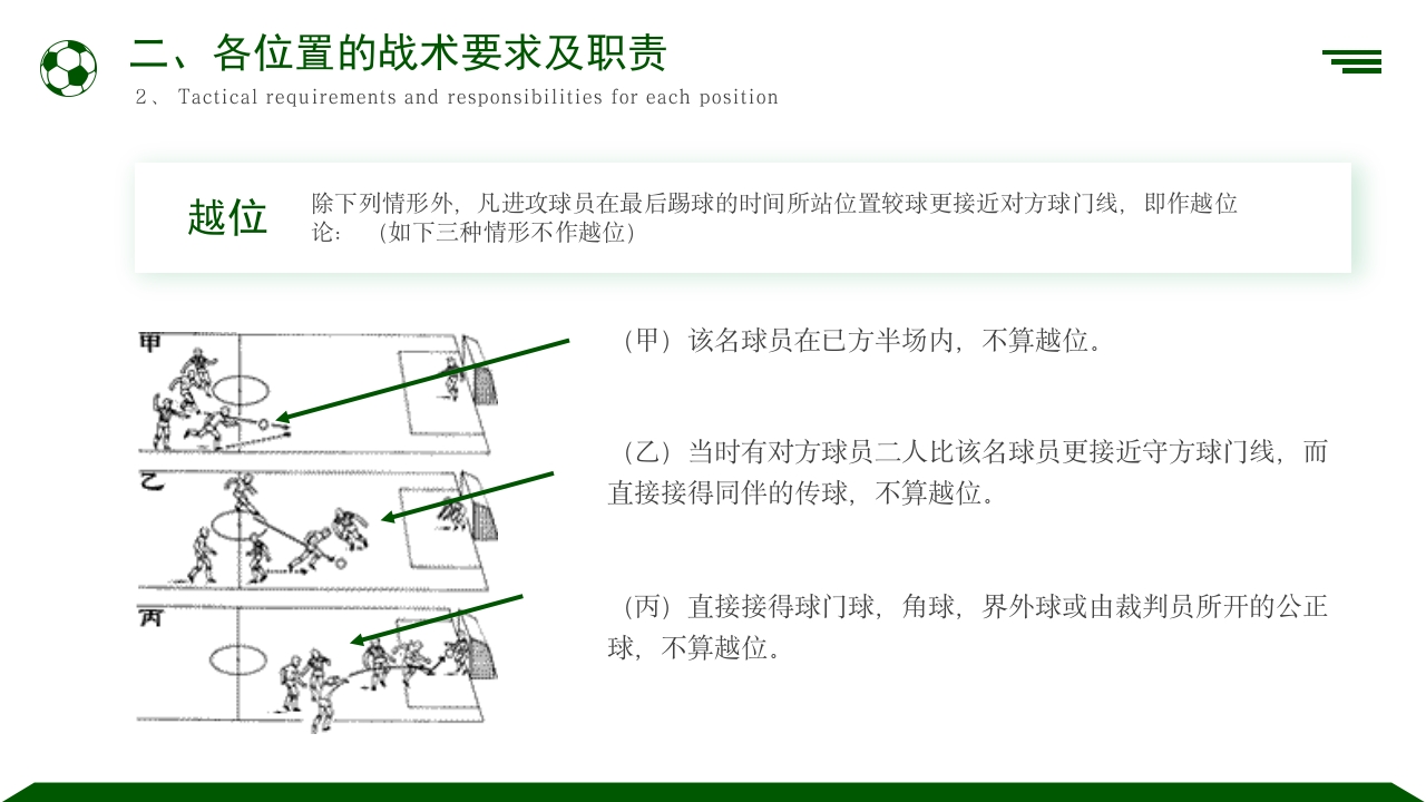 足球基础知识培训PPT课件29