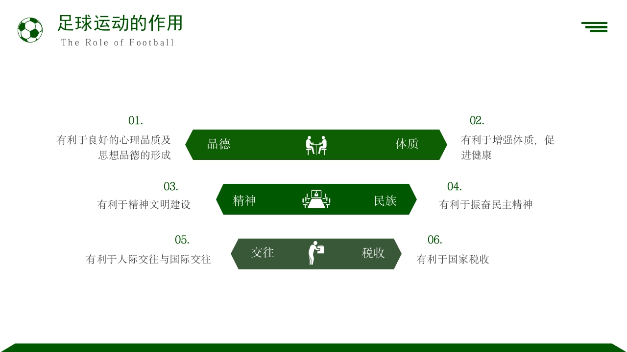 足球基础知识培训PPT课件7