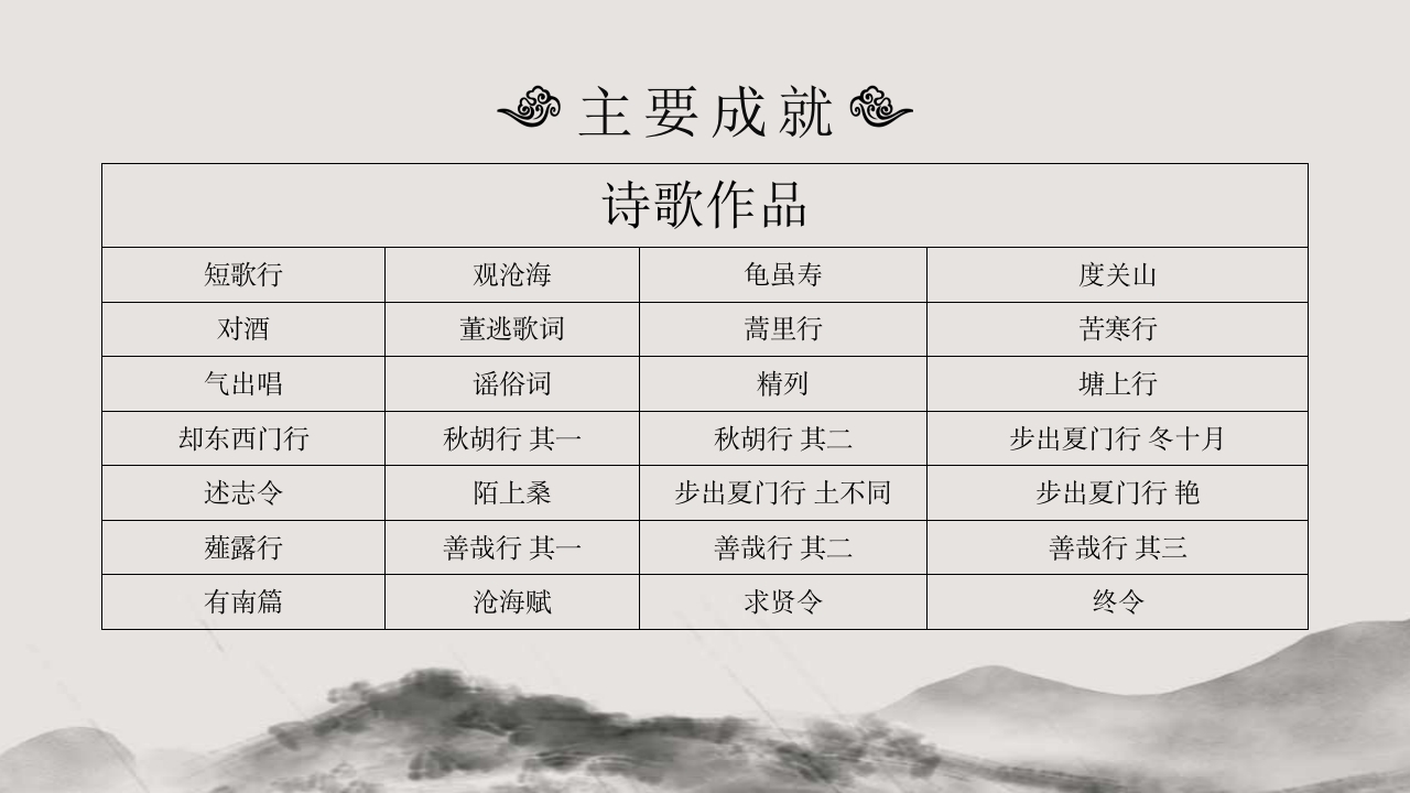 三国曹操人物介绍课件PPT课件17