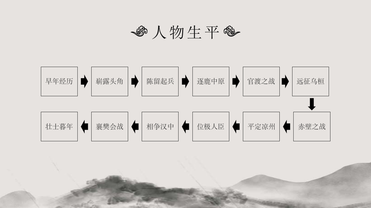 三国曹操人物介绍课件PPT课件8