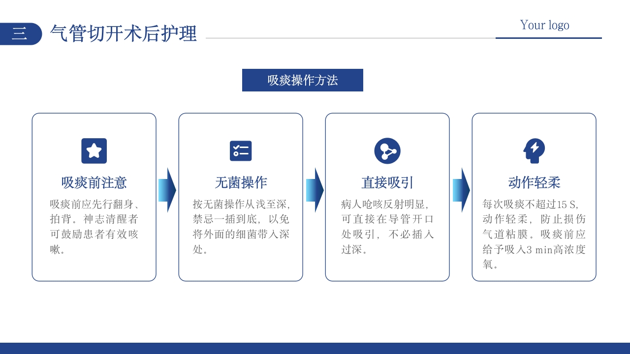 气管切开术病人护理PPT课件14