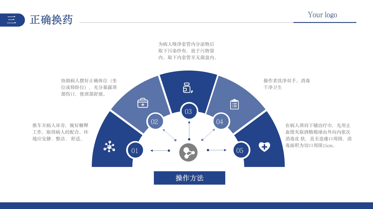 气管切开术病人护理PPT课件16