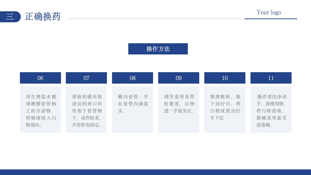 气管切开术病人护理PPT课件17
