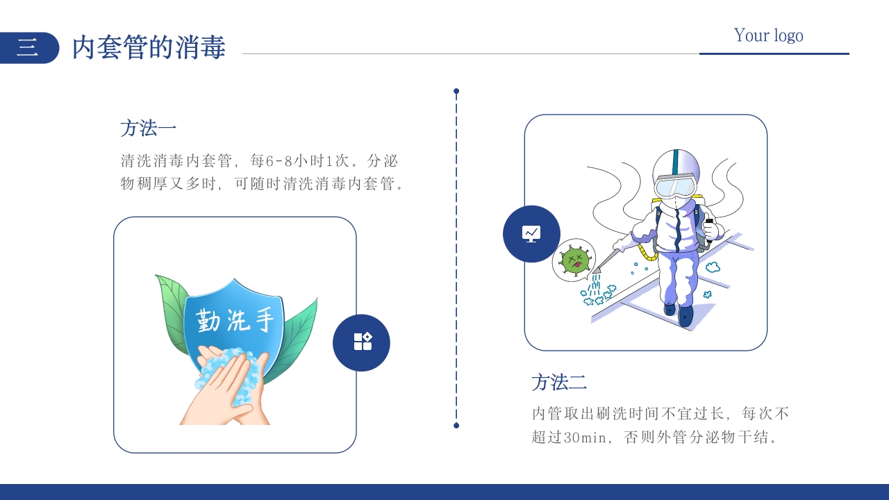 气管切开术病人护理PPT课件18