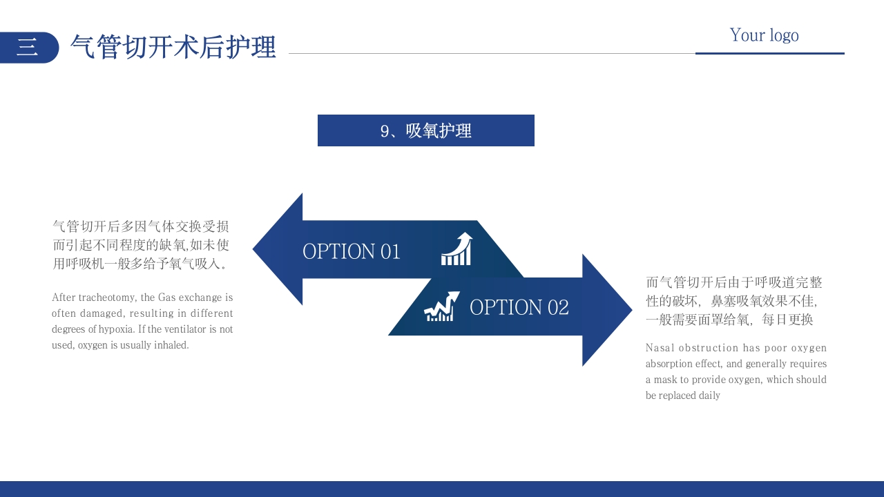 气管切开术病人护理PPT课件22