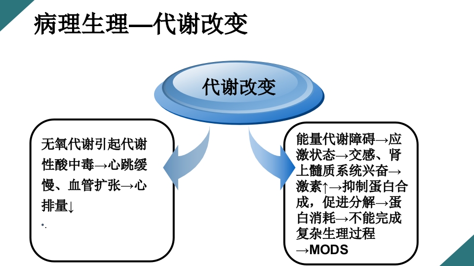 感染性休克的诊断与治疗PPT课件15