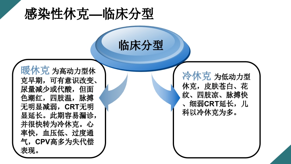 感染性休克的诊断与治疗PPT课件21