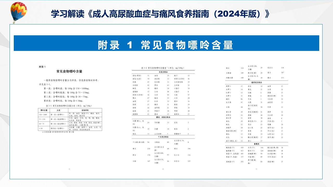成人高尿酸血症与痛风食养指南(2024年版)内容教育+图文分解ppt课件33