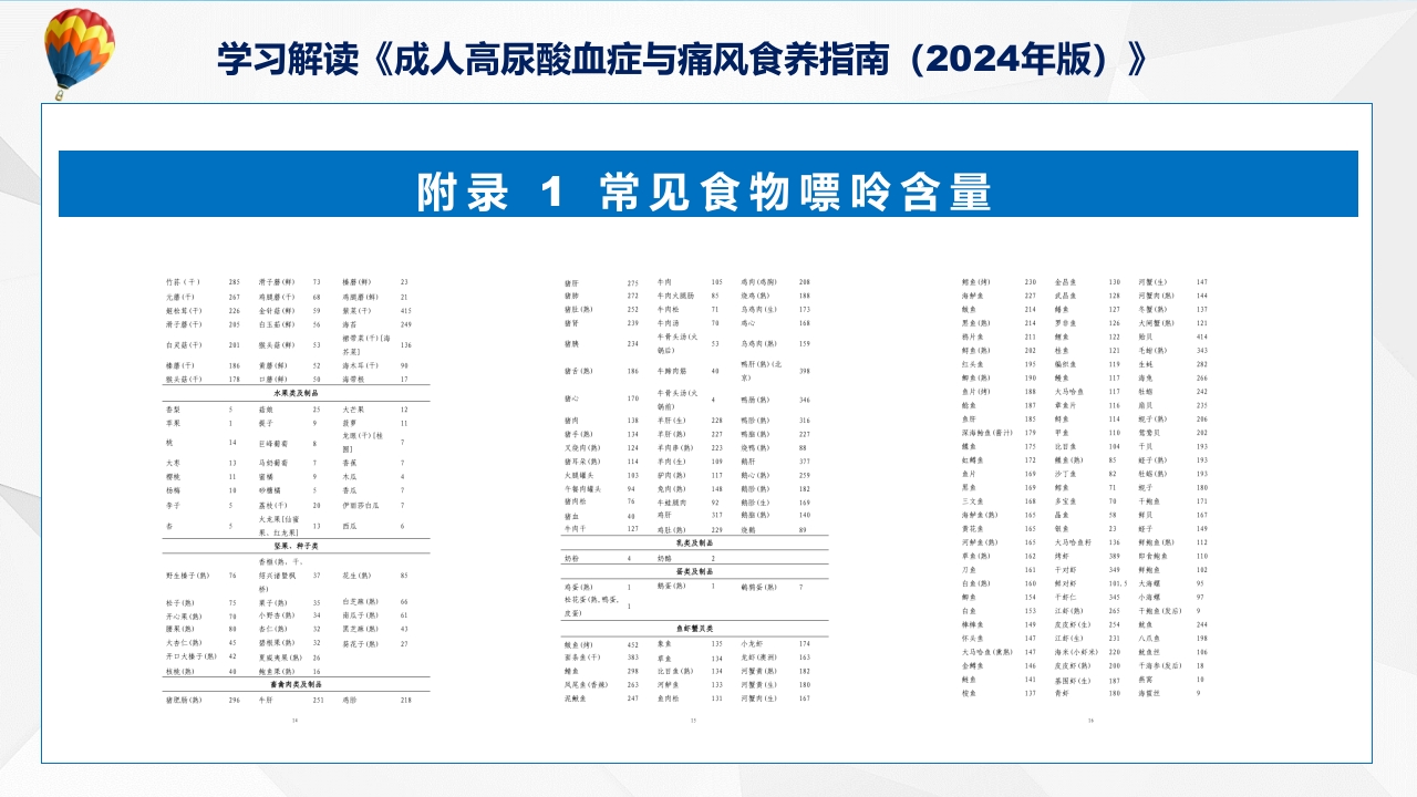 成人高尿酸血症与痛风食养指南(2024年版)内容教育+图文分解ppt课件34