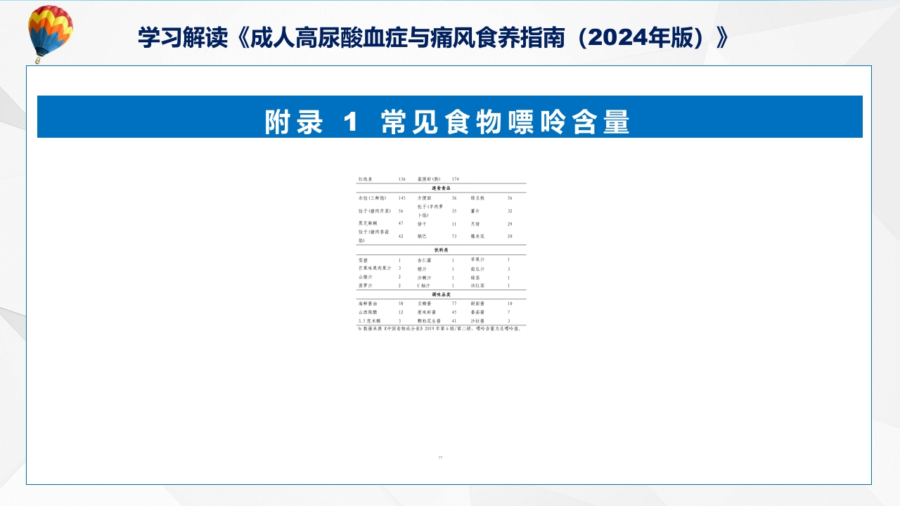 成人高尿酸血症与痛风食养指南(2024年版)内容教育+图文分解ppt课件35