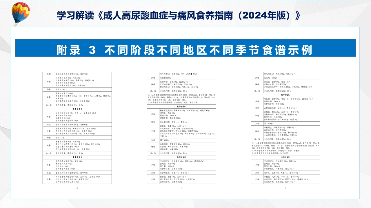 成人高尿酸血症与痛风食养指南(2024年版)内容教育+图文分解ppt课件38