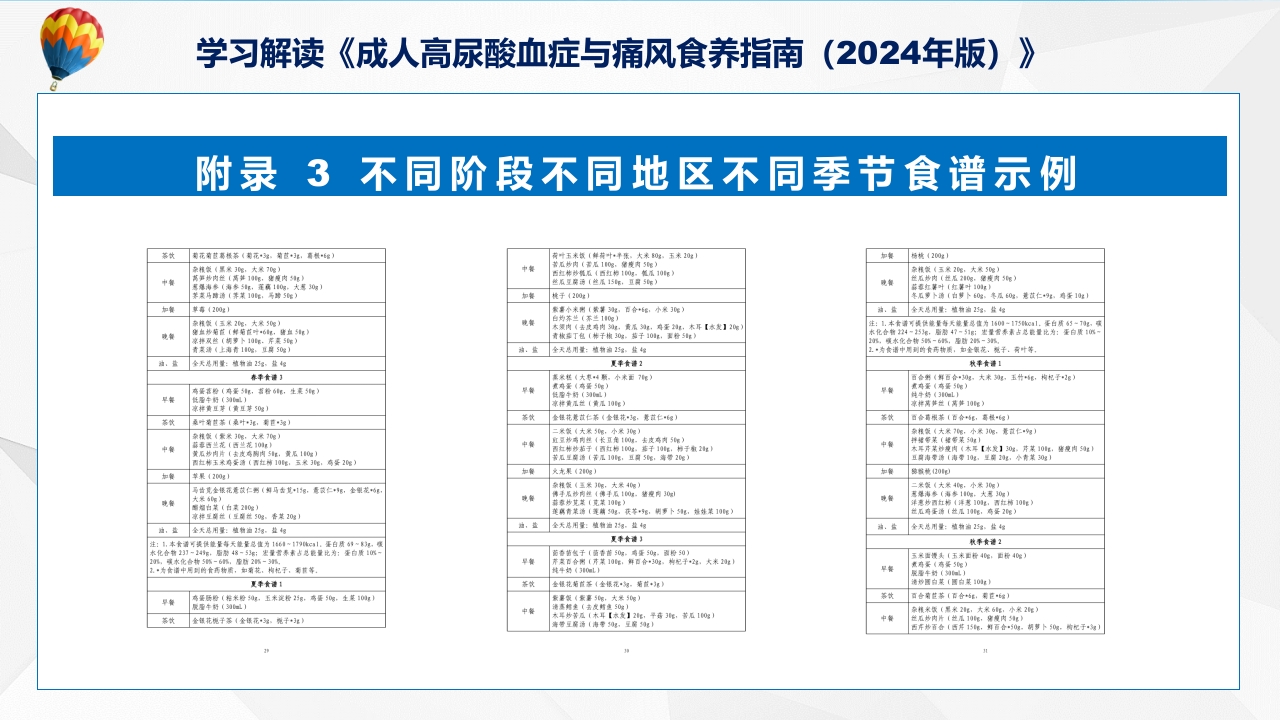 成人高尿酸血症与痛风食养指南(2024年版)内容教育+图文分解ppt课件40