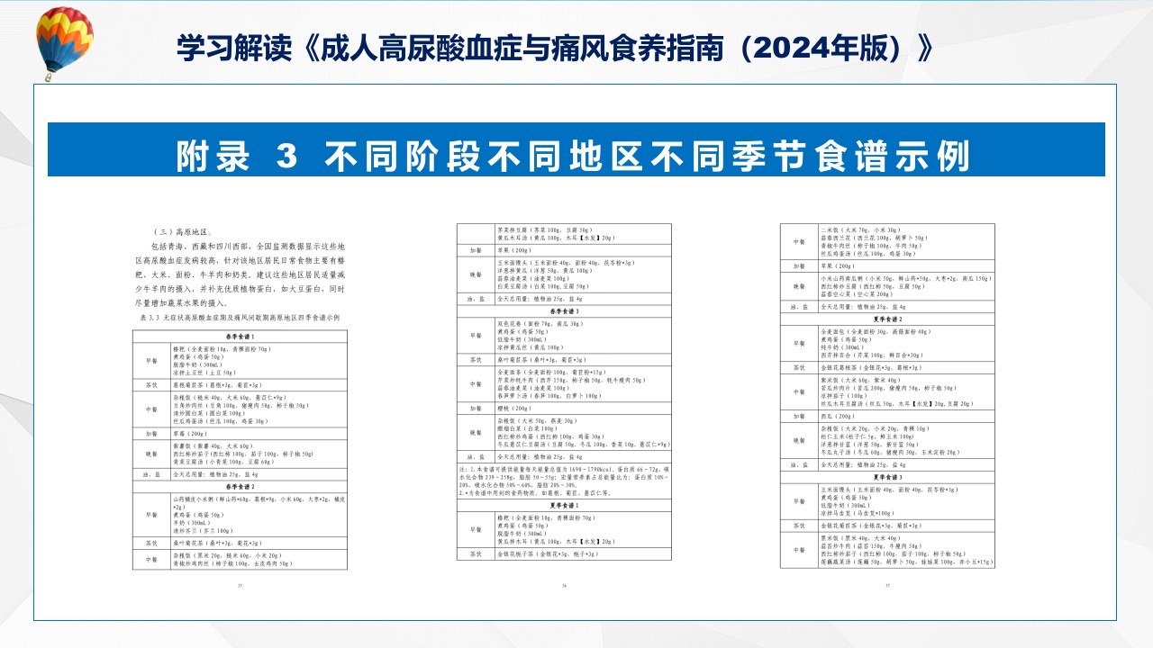 成人高尿酸血症与痛风食养指南(2024年版)内容教育+图文分解ppt课件42